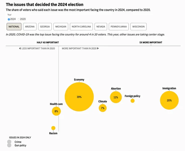 Election 2024 - Associated Press
