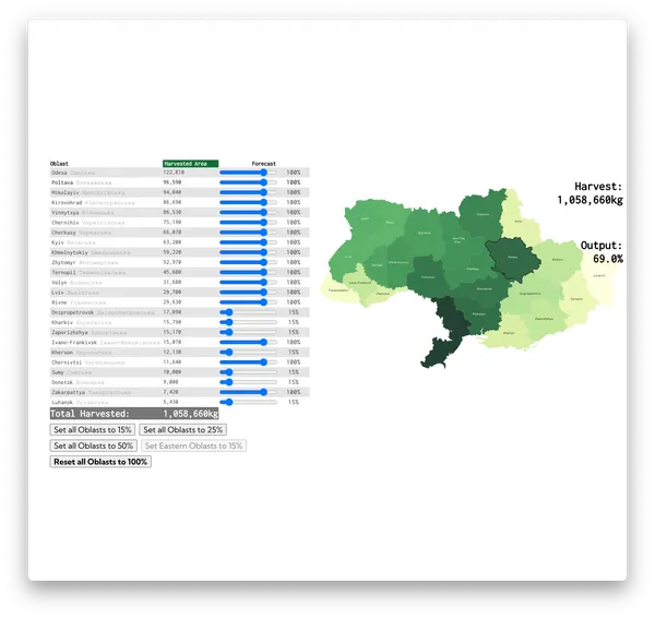 Ukraine Grain - The Plotline